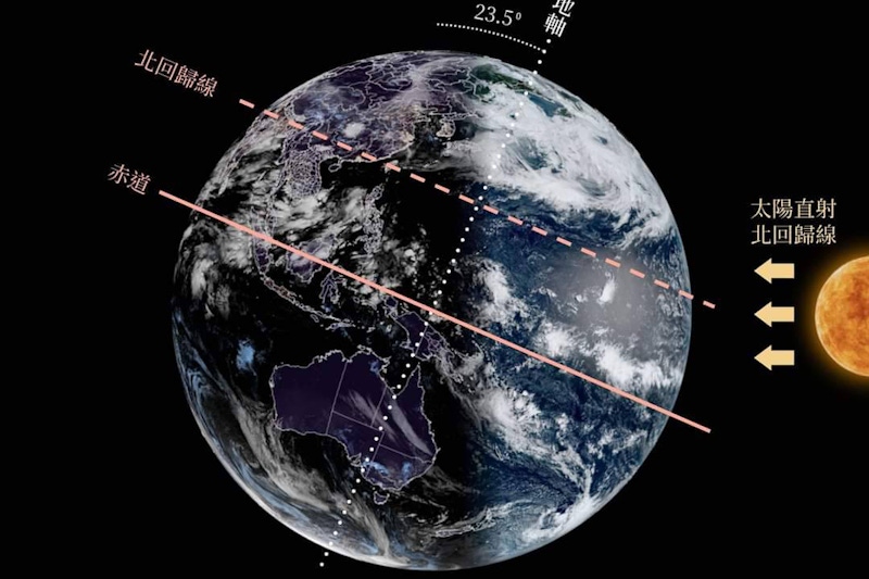 6/21夏至宣告夏天正式到來！北半球全年只有這天日照最長～這6件事幫助你消除暑氣、增加陽氣！