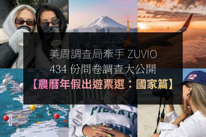 2026農曆春節年假9天去哪玩？問卷調查434位最想出國玩的TOP3國家是⋯